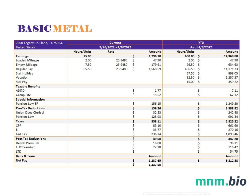 Basic Metal Corporation payslip w formatach Word i PDF